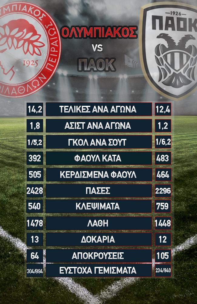 paok_olympiacos_infographic