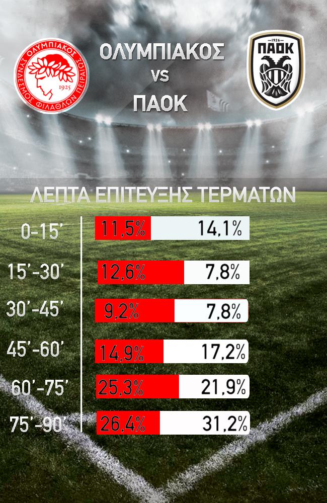 paok_olympiacos_infographic_2