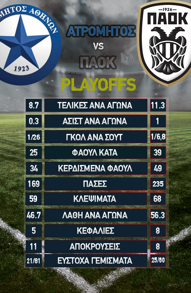 atromitos_Paok_infographics_alteranative