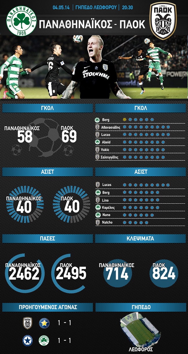 match infographic pao playoffs