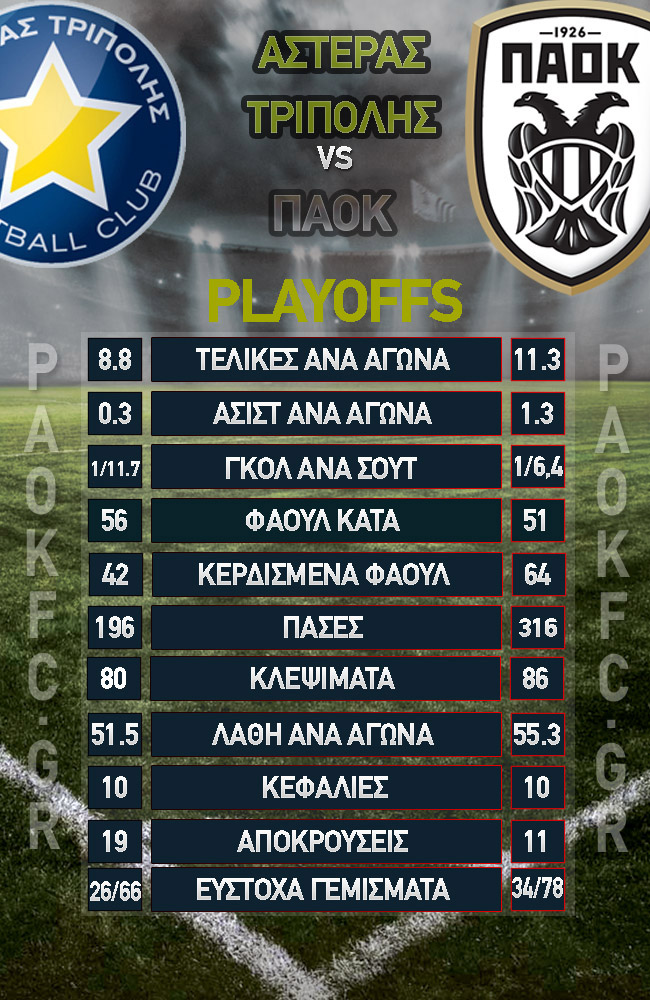 tripoli_vs_paok_infographics