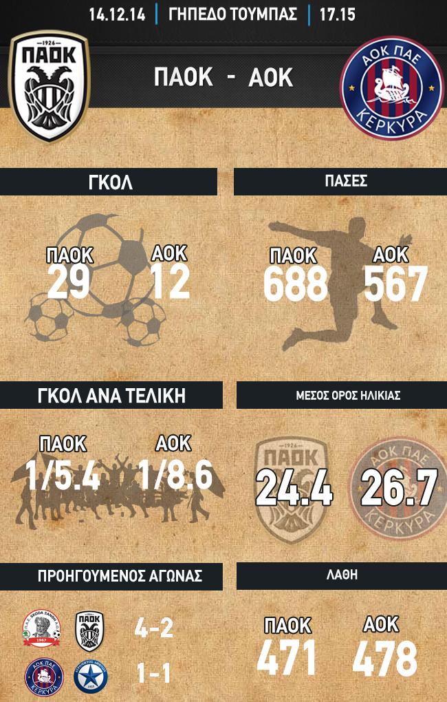 infographics_ΑΟΚ