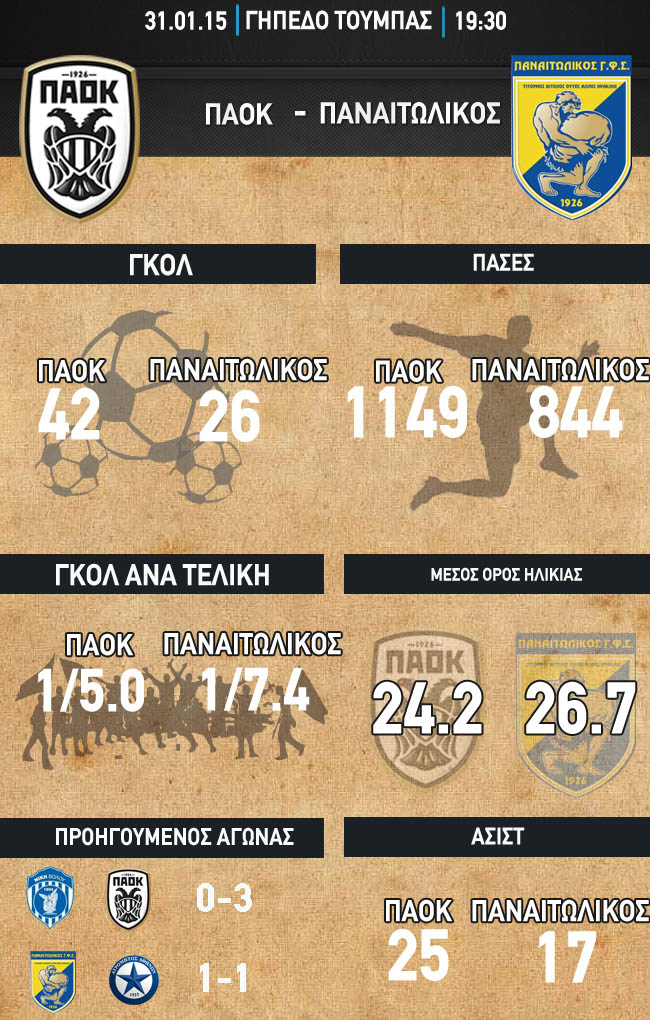 infographics_PANAITOLIKOS