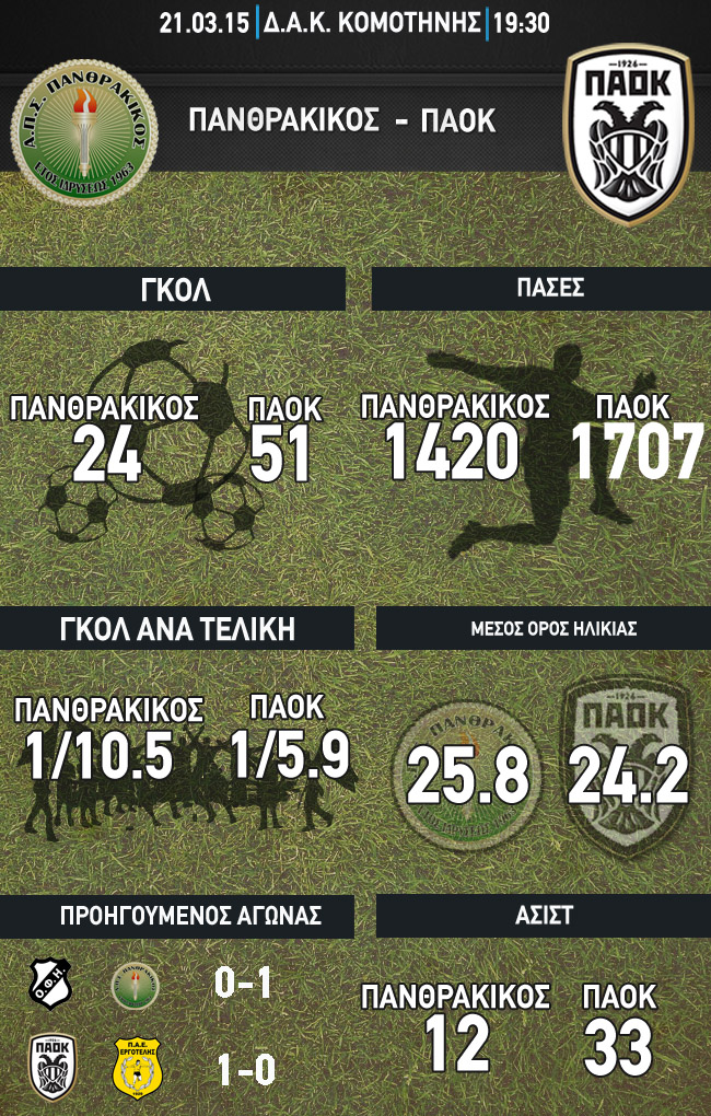 infographics_πανθρακικος