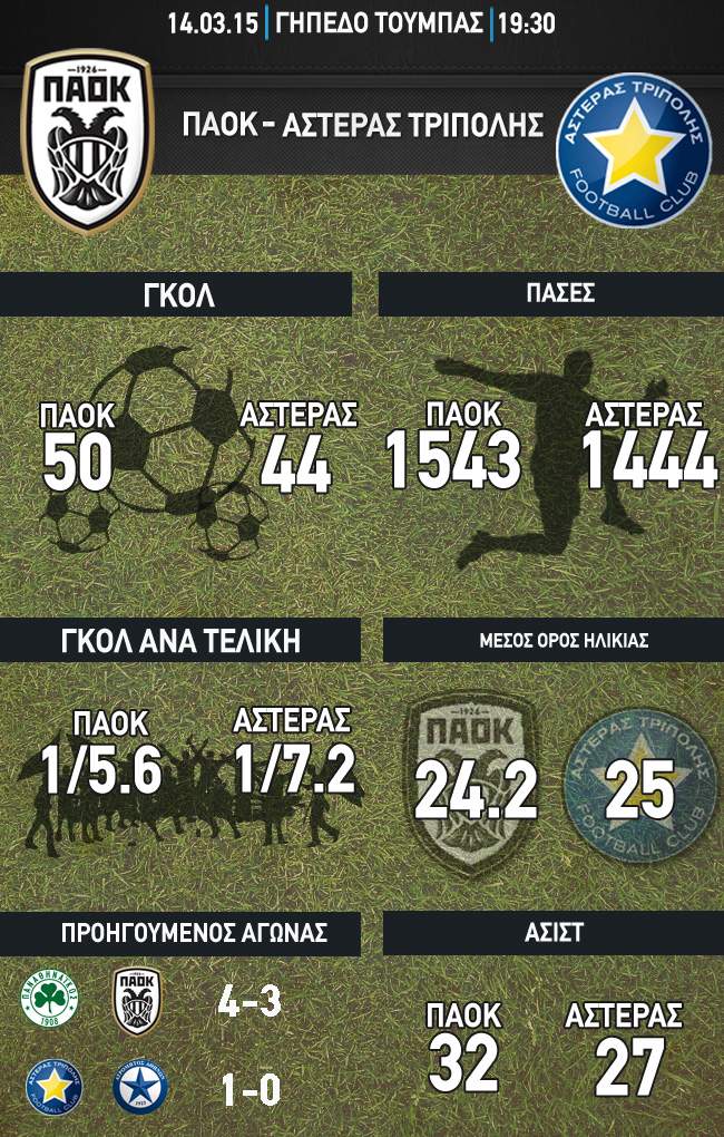 infographics_asteras