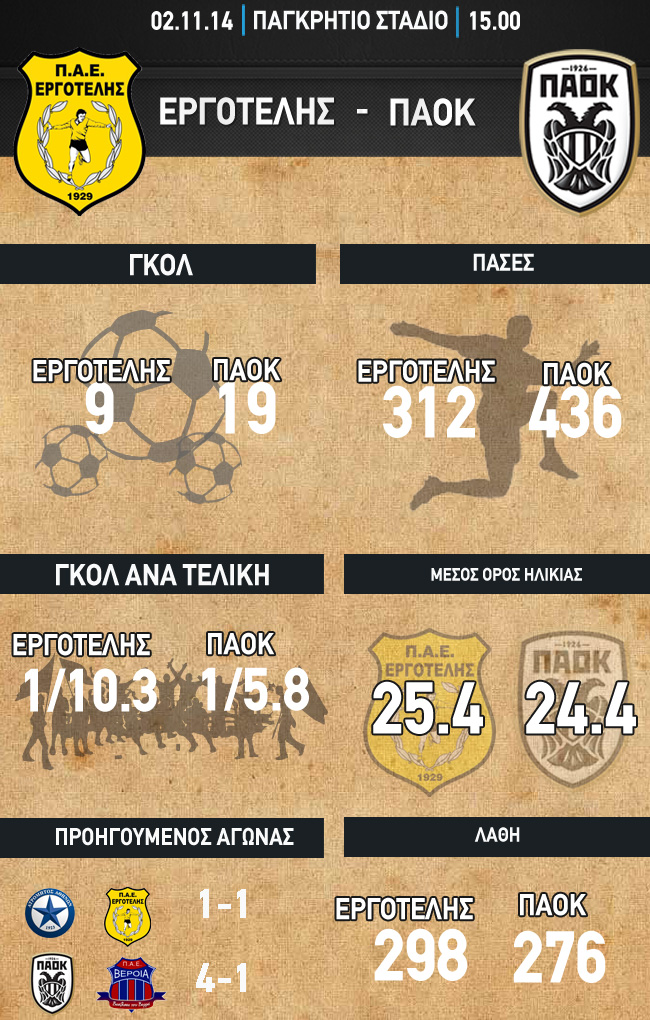 ergotelis_paok_infographics