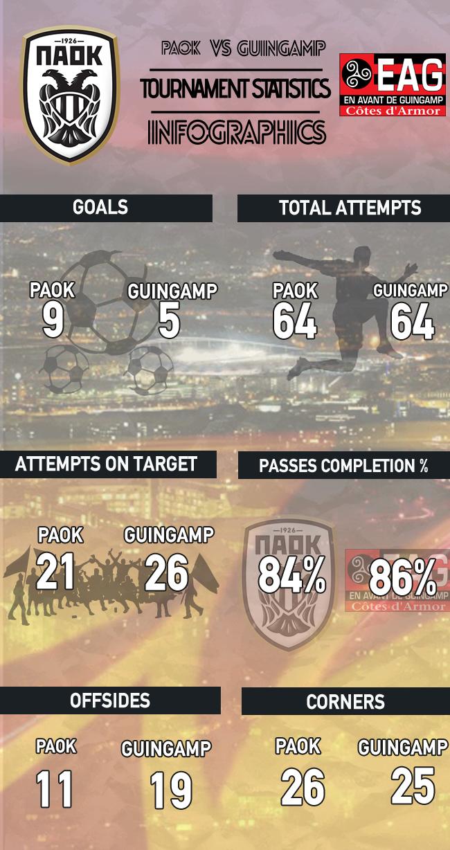 PAOK-GUINGAMP-INFO